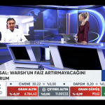 Global’de AI Satışı Yaşanırken Bu Hafta FED Faiz Artışı Yapacak mı?